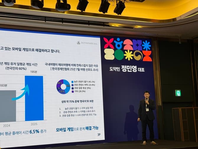 2025 관광이음주간 도약민, 혁신 기술 선보여