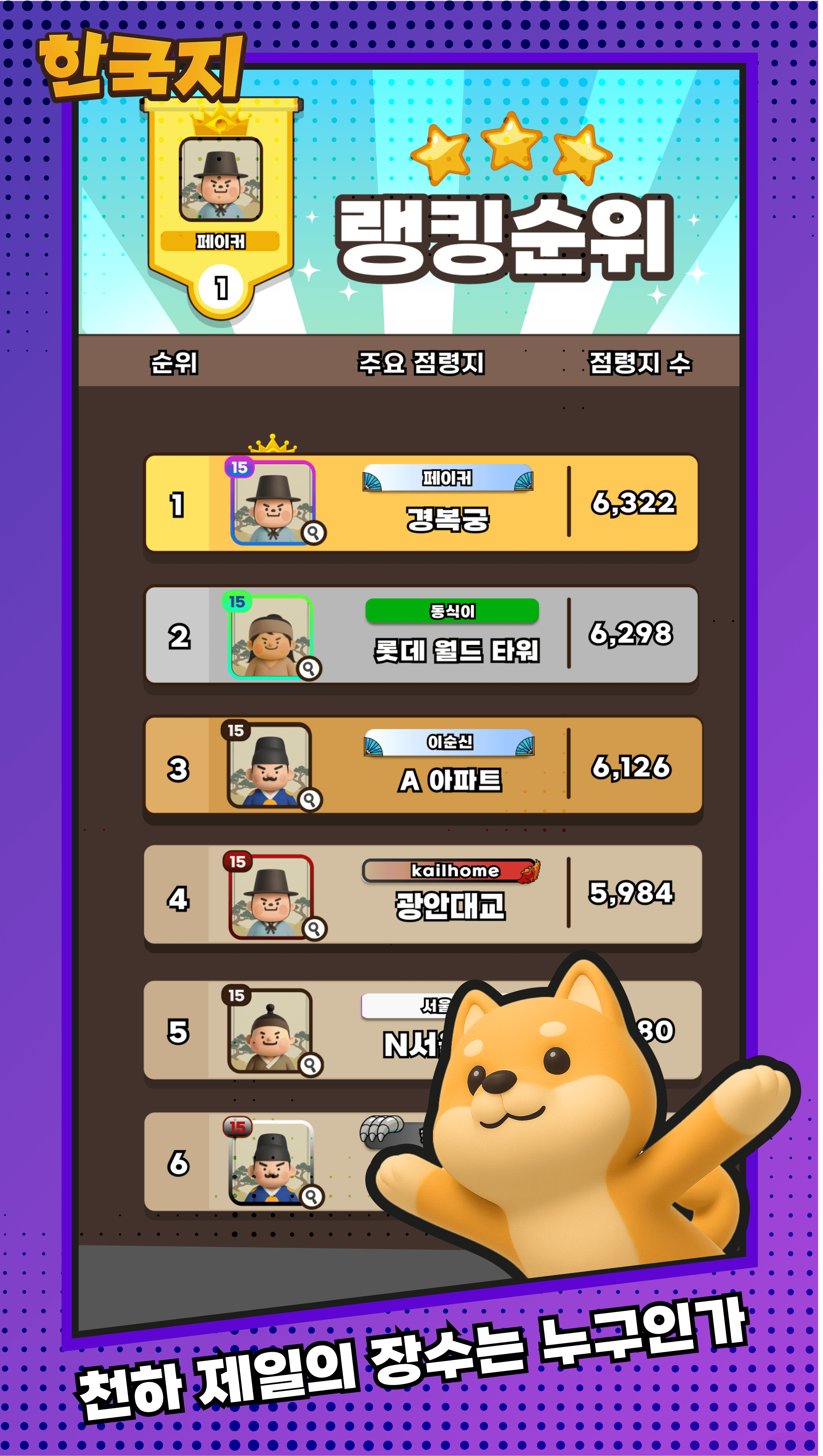 한국지 랭킹 순위 화면